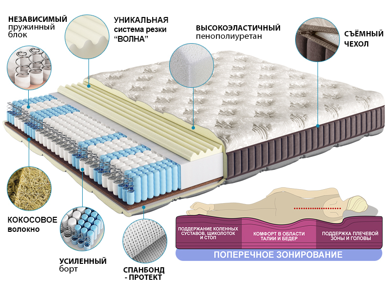 Матрас Империал Купить В Москве