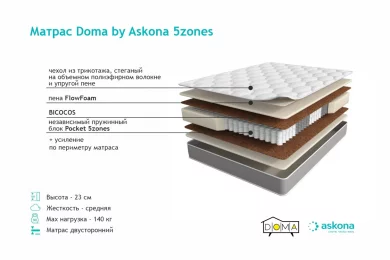 Матрас Doma by Askona Pocket 5 zones