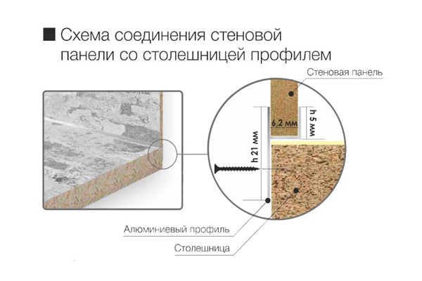 Возможно ли идеальное бесшовное соединение столешниц? | Торговый дом 