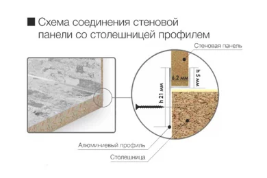 Плинтус Albico для соединения столешницы и стеновой панели