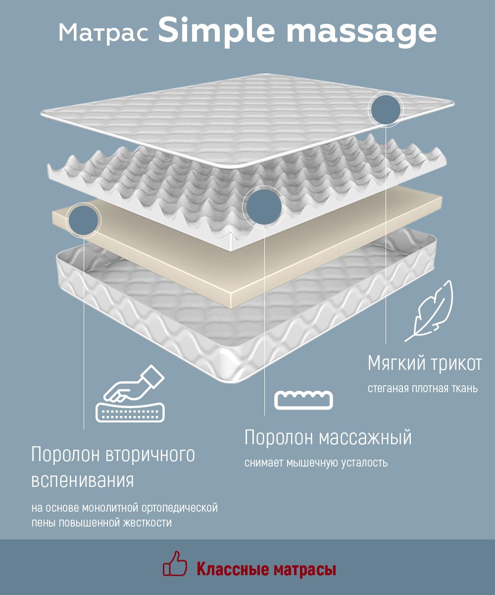 Как сделать матрас из поролона?