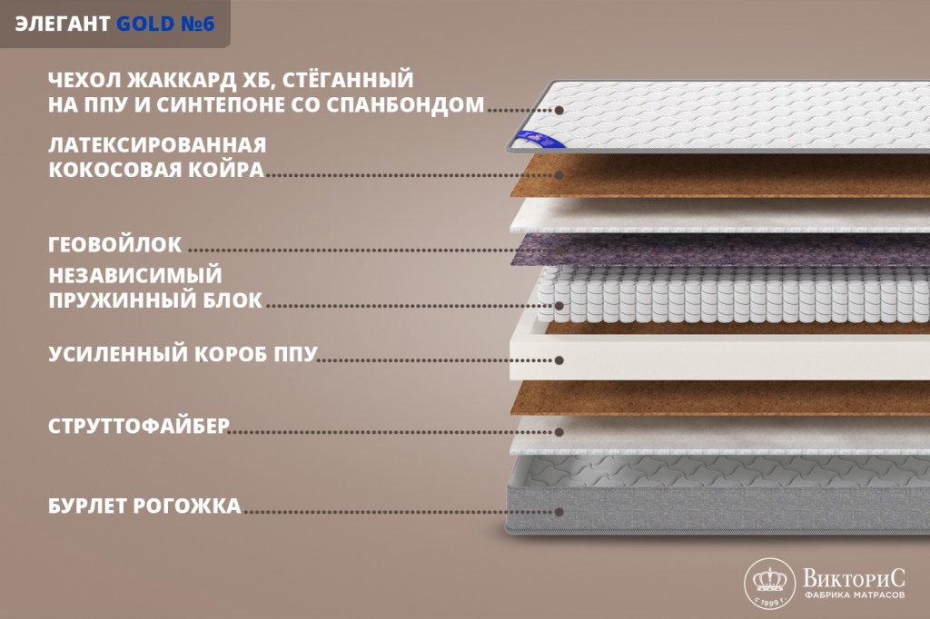 Матрас викторис голд 5 элегант