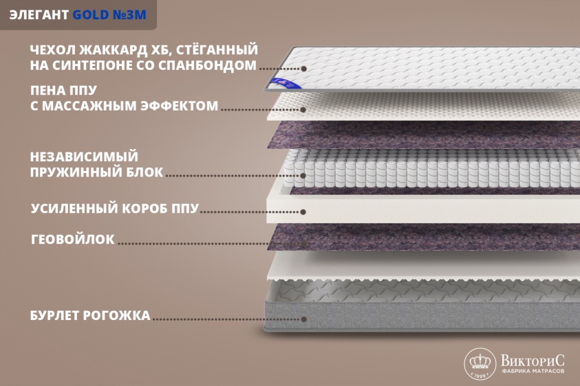 Матрас усиленный для полных людей