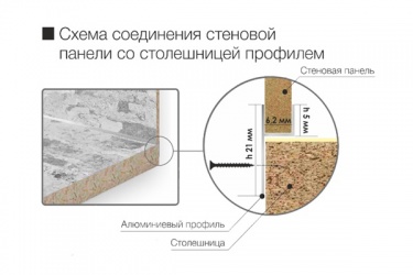 Стеновая панель из столешницы